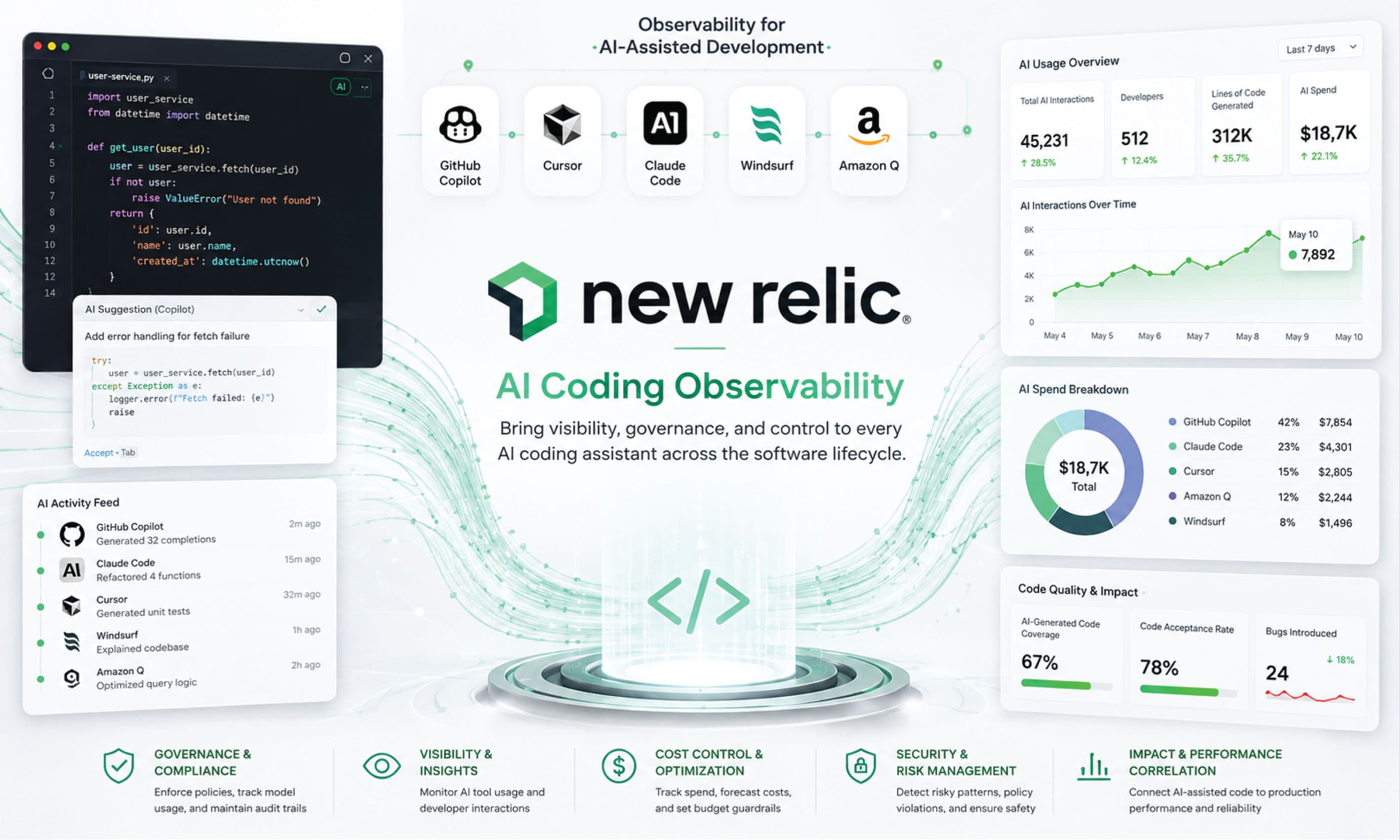 New Relic Launches AI Coding Observability Tool to Bring Governance and Visibility to AI-Assisted Development