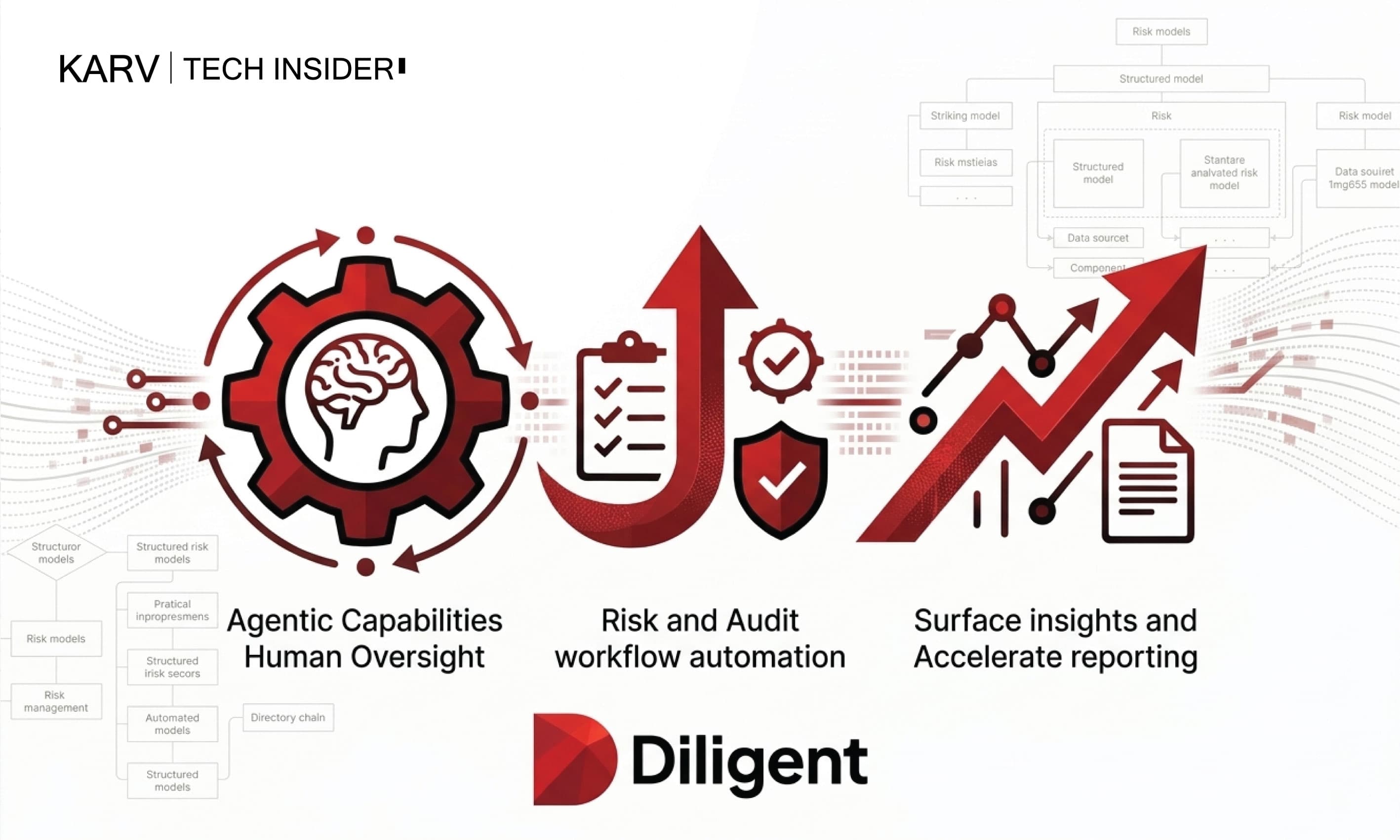 Diligent expands Diligent One with agentic AI for continuous risk and audit oversight