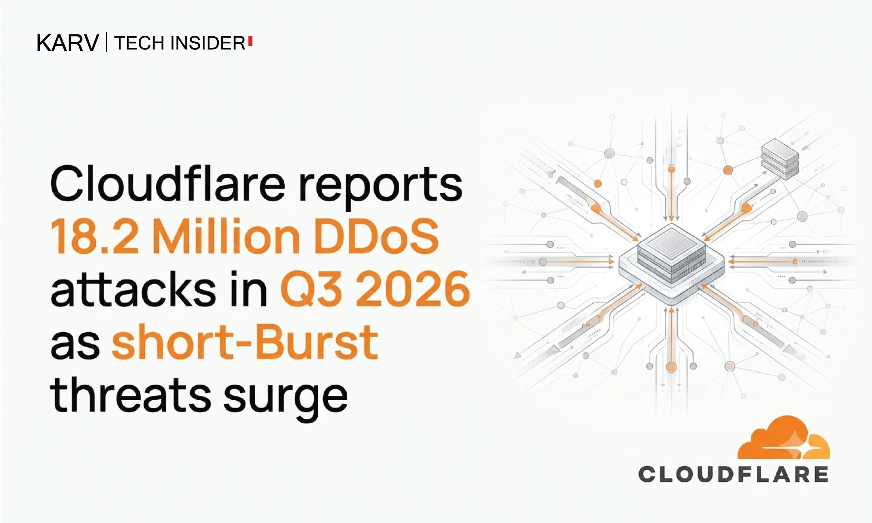 Cloudflare Q3 2026 report finds DDoS attacks rising 208% as attackers shift tactics