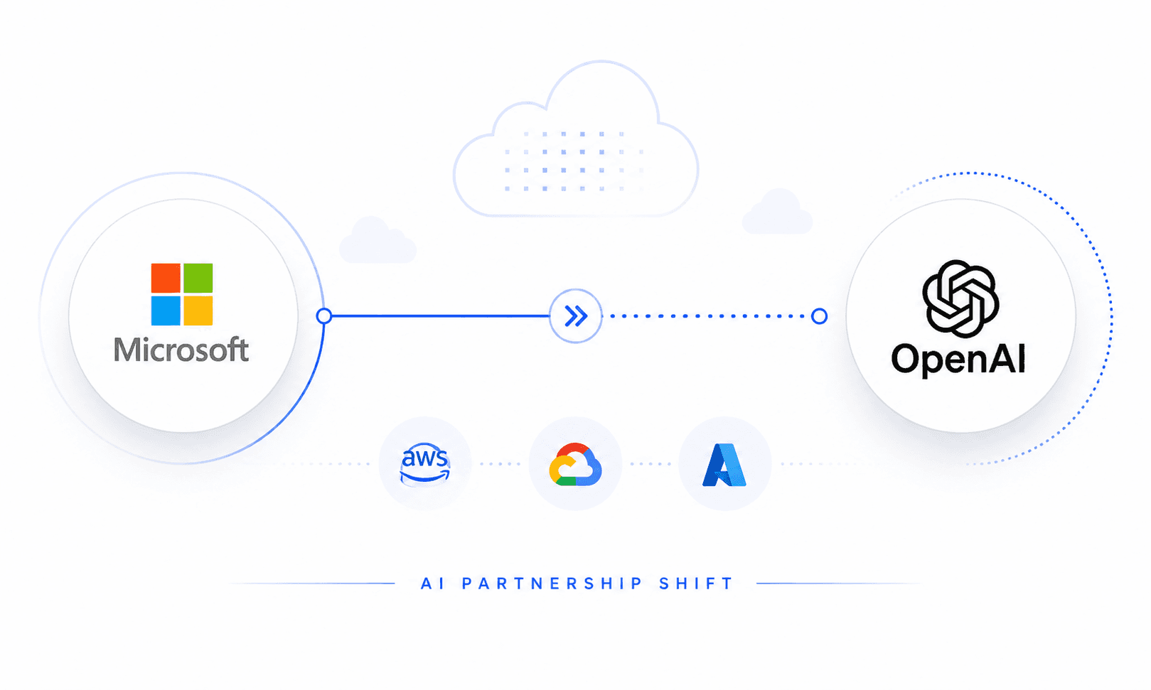 Microsoft to End Exclusive License for OpenAI Technology, Reshaping AI Partnership