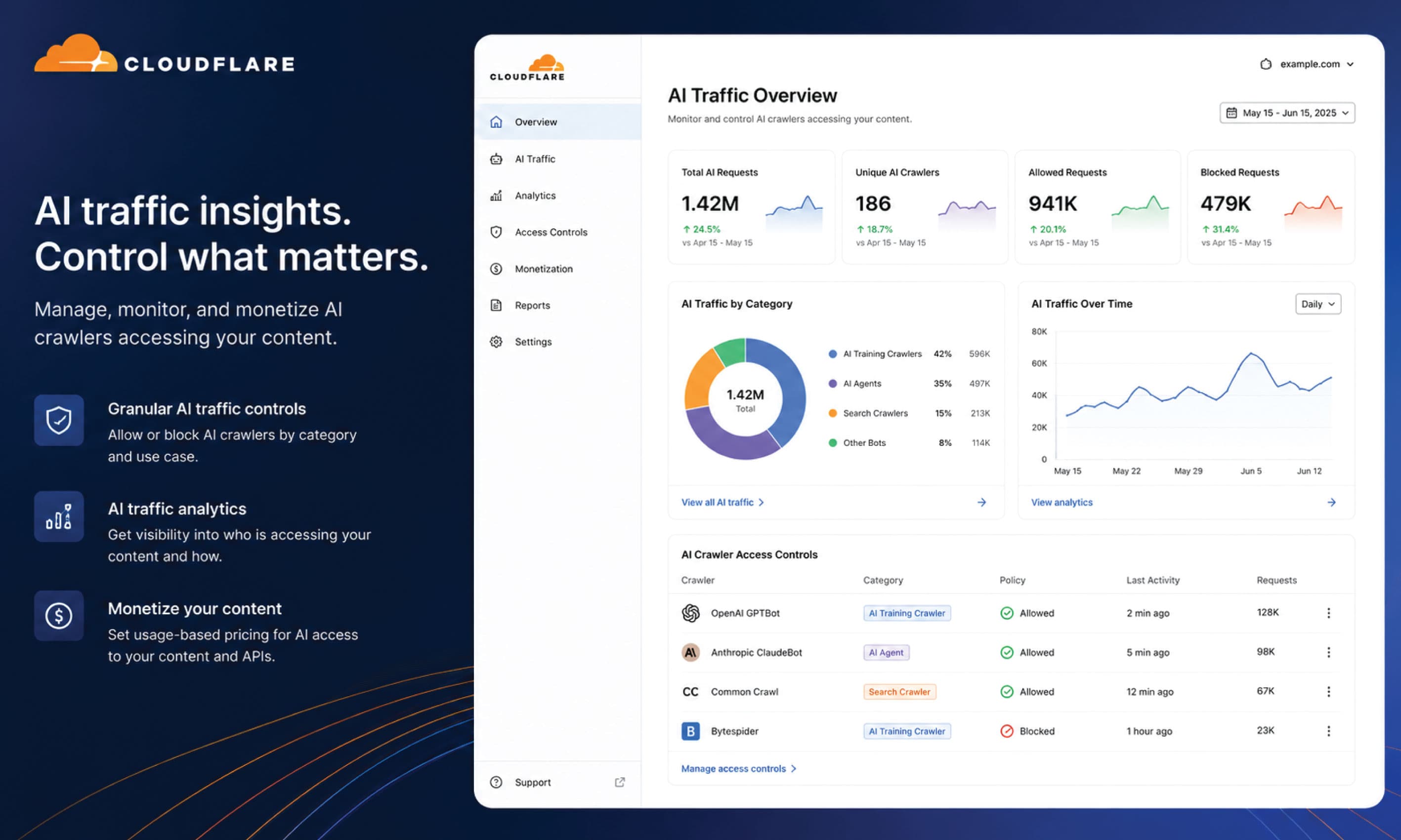 Cloudflare Introduces AI Traffic Controls and Monetization Tools to Give Publishers Greater Control Over AI Access