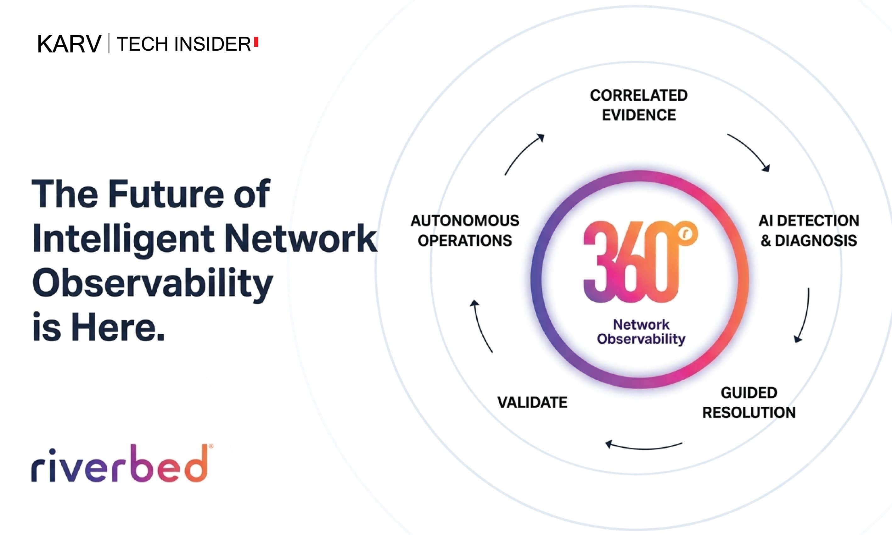 Riverbed launches Network 360 to bring agentic AI into network operations
