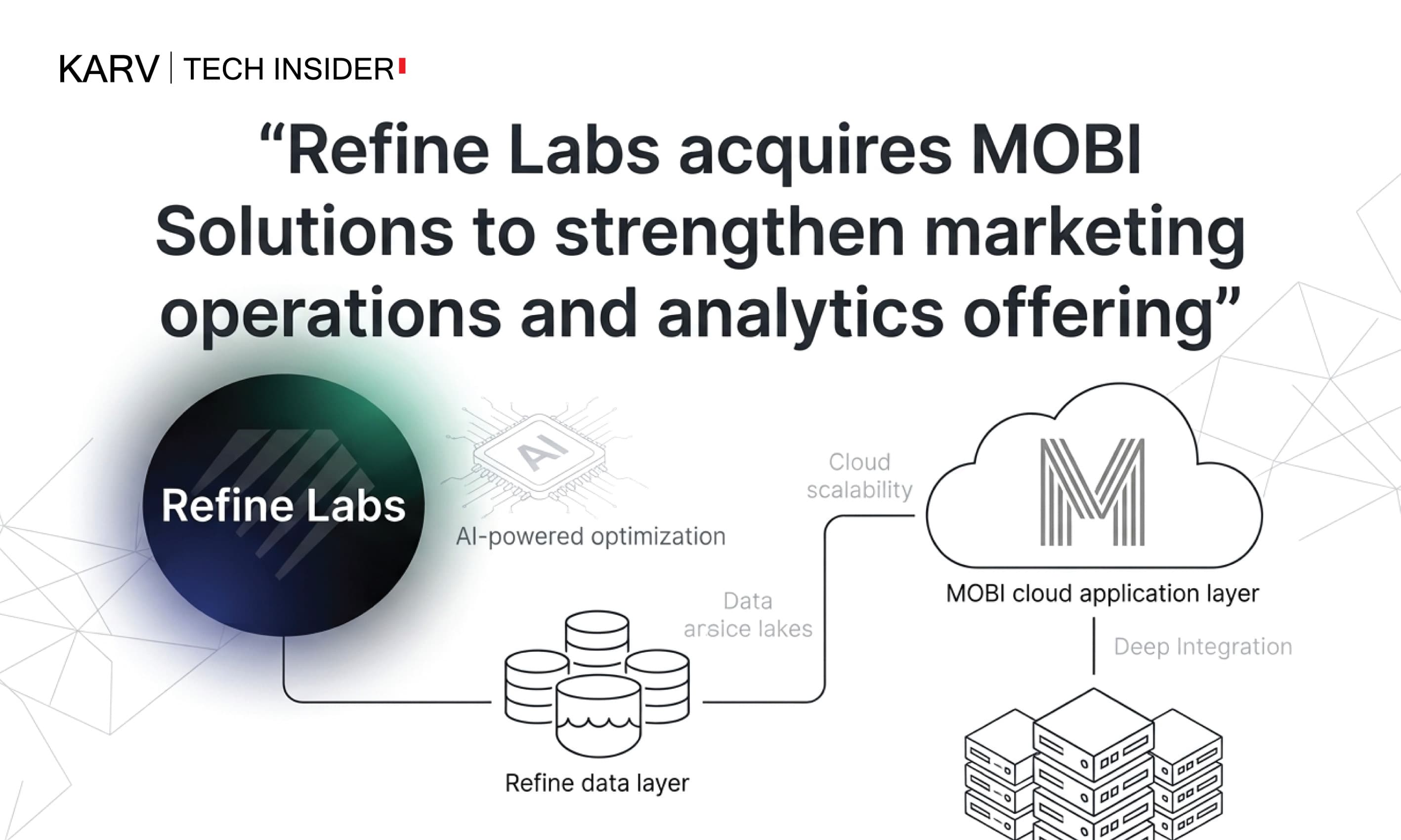 Refine Labs acquires MOBI Solutions to strengthen marketing operations and analytics offering