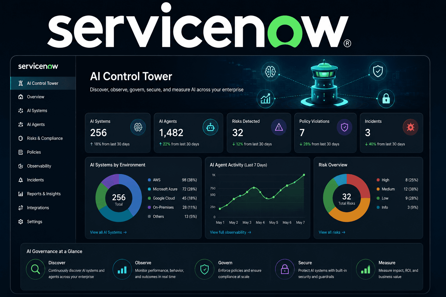 ServiceNow Expands AI Control Tower to Strengthen Enterprise AI Governance